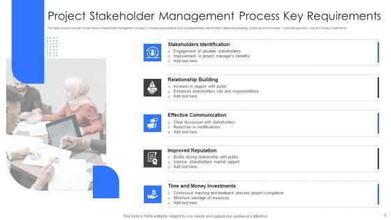 Requirements_In_Project_Management_Ppt_PowerPoint_Presentation_Complete_Deck_With_Slides_Slide_3.jpg