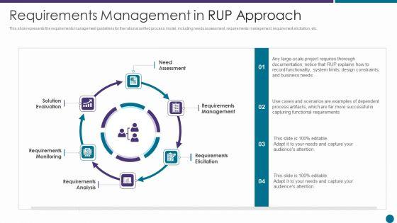 Requirements_Management_In_RUP_Approach_Ppt_Ideas_PDF_Slide_1.jpg