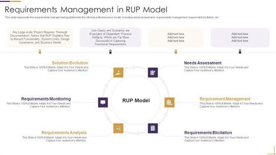 Requirements_Management_In_RUP_Model_Ppt_Styles_File_Formats_PDF_Slide_1.jpg