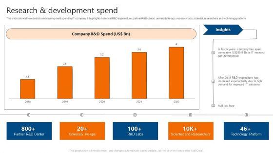 Research_And_Development_Spend_IT_Software_Development_Company_Profile_Icons_PDF_Slide_1.jpg