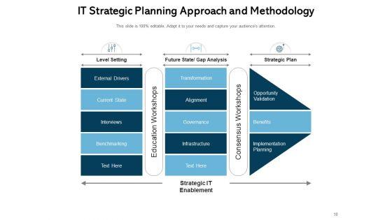 Research_Methodology_Approaches_And_Techniques_Requirement_Ppt_PowerPoint_Presentation_Complete_Deck_Slide_10.jpg