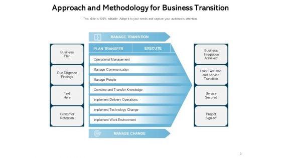 Research_Methodology_Approaches_And_Techniques_Requirement_Ppt_PowerPoint_Presentation_Complete_Deck_Slide_3.jpg