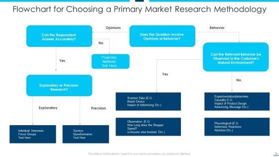Research_Methodology_Ppt_PowerPoint_Presentation_Complete_Deck_With_Slides_Slide_3.jpg