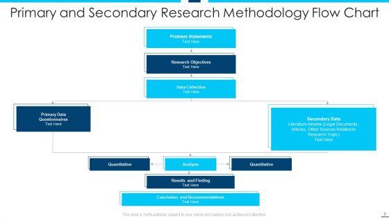 Research_Methodology_Ppt_PowerPoint_Presentation_Complete_Deck_With_Slides_Slide_7.jpg