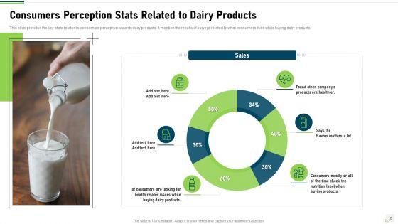 Research_On_Customer_Liking_For_Dairy_Products_Case_Competition_Ppt_PowerPoint_Presentation_Complete_With_Slides_Slide_12.jpg