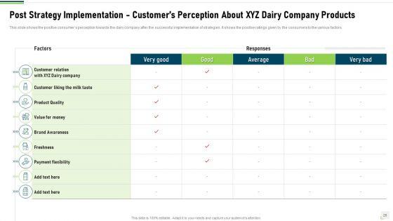 Research_On_Customer_Liking_For_Dairy_Products_Case_Competition_Ppt_PowerPoint_Presentation_Complete_With_Slides_Slide_28.jpg