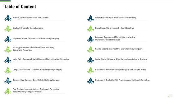 Research_On_Customer_Liking_For_Dairy_Products_Table_Of_Content_Cost_Elements_PDF_Slide_1.jpg
