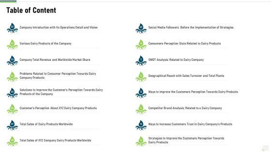 Research_On_Customer_Liking_For_Dairy_Products_Table_Of_Content_Formats_PDF_Slide_1.jpg