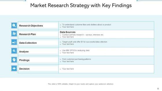 Research_Planning_Budget_Opportunity_Ppt_PowerPoint_Presentation_Complete_Deck_With_Slides_Slide_8.jpg