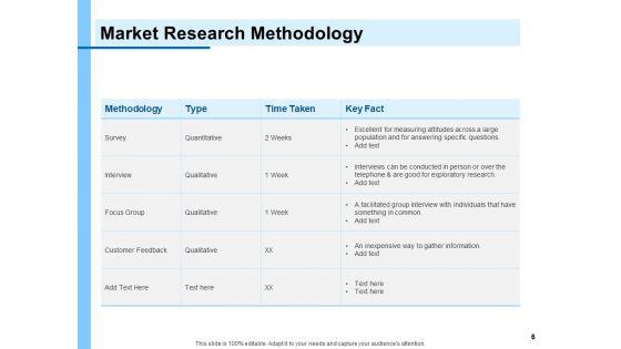 Research_Proposal_For_New_Product_Ppt_PowerPoint_Presentation_Complete_Deck_With_Slides_Slide_6.jpg