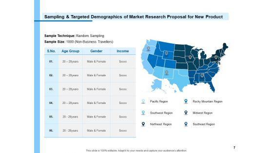 Research_Proposal_For_New_Product_Ppt_PowerPoint_Presentation_Complete_Deck_With_Slides_Slide_7.jpg