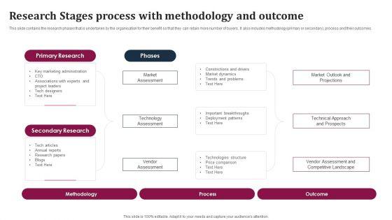 Research_Stages_Process_With_Methodology_And_Outcome_Ideas_PDF_Slide_1.jpg