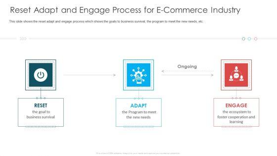 Reset_Adapt_And_Engage_Process_For_E_Commerce_Industry_Ppt_Outline_Designs_Download_PDF_Slide_1.jpg