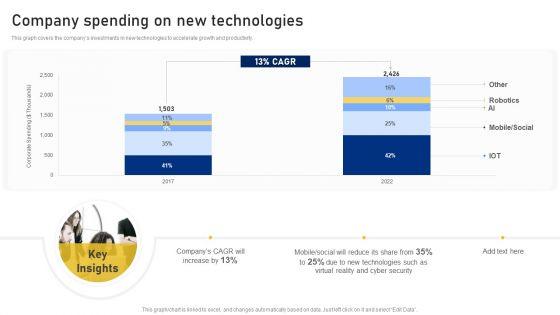 Reshaping_Business_In_Digital_Company_Spending_On_New_Technologies_Clipart_PDF_Slide_1.jpg