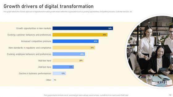 Reshaping_Business_In_Digital_Environment_Ppt_PowerPoint_Presentation_Complete_Deck_With_Slides_Slide_12.jpg