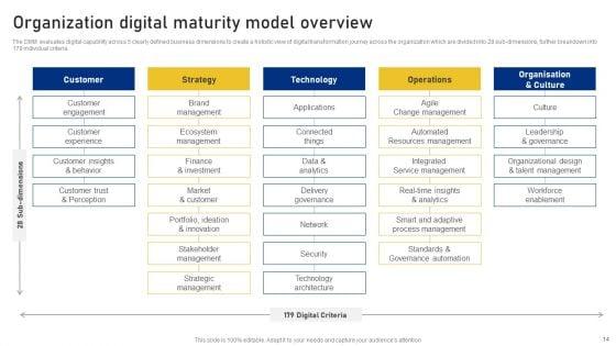 Reshaping_Business_In_Digital_Environment_Ppt_PowerPoint_Presentation_Complete_Deck_With_Slides_Slide_14.jpg