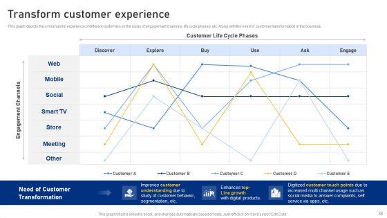 Reshaping_Business_In_Digital_Environment_Ppt_PowerPoint_Presentation_Complete_Deck_With_Slides_Slide_38.jpg