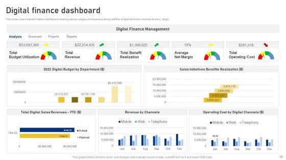 Reshaping_Business_In_Digital_Environment_Ppt_PowerPoint_Presentation_Complete_Deck_With_Slides_Slide_52.jpg