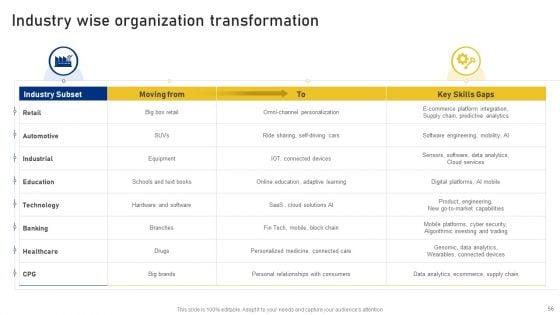 Reshaping_Business_In_Digital_Environment_Ppt_PowerPoint_Presentation_Complete_Deck_With_Slides_Slide_56.jpg