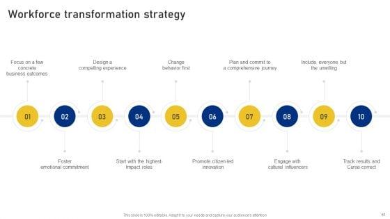 Reshaping_Business_In_Digital_Environment_Ppt_PowerPoint_Presentation_Complete_Deck_With_Slides_Slide_61.jpg