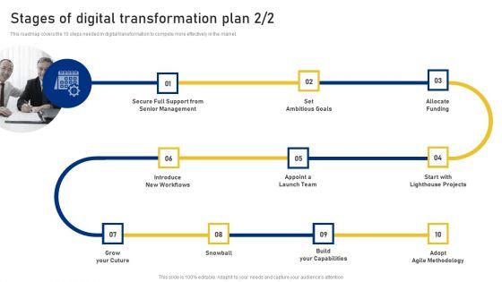 Reshaping_Business_In_Digital_Stages_Of_Digital_Transformation_Plan_Rules_PDF_Slide_2.jpg
