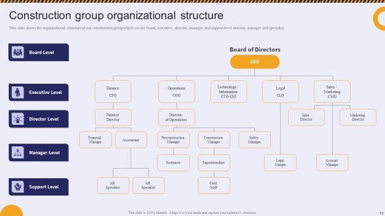 Residential_And_Commercial_Building_Construction_Company_Profile_Ppt_PowerPoint_Presentation_Complete_Deck_With_Slides_Slide_10.jpg