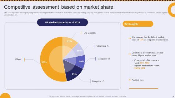 Residential_And_Commercial_Building_Construction_Company_Profile_Ppt_PowerPoint_Presentation_Complete_Deck_With_Slides_Slide_25.jpg