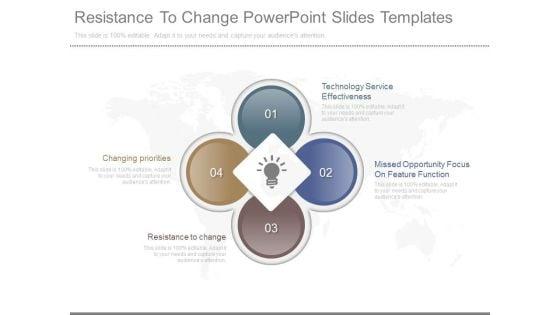 Resistance_To_Change_Powerpoint_Slides_Templates_1.jpg