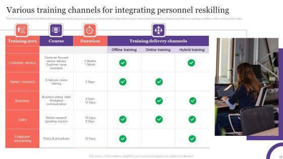 Reskilling_Personnel_Ppt_PowerPoint_Presentation_Complete_Deck_With_Slides_Slide_13.jpg