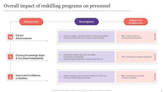 Reskilling_Personnel_Ppt_PowerPoint_Presentation_Complete_Deck_With_Slides_Slide_3.jpg