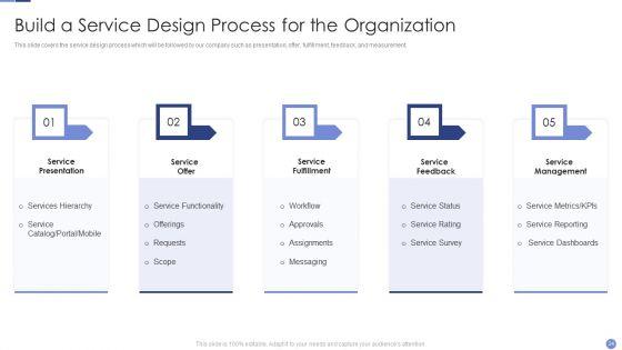 Resolving_Chicken_And_Egg_Problem_In_Organization_Ppt_PowerPoint_Presentation_Complete_Deck_With_Slides_Slide_24.jpg