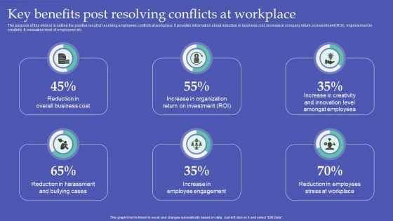 Resolving_Team_Disputes_In_Organization_Key_Benefits_Post_Resolving_Conflicts_At_Workplace_Formats_PDF_Slide_1.jpg