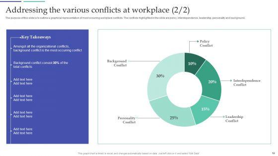 Resolving_Team_Disputes_In_Organization_Ppt_PowerPoint_Presentation_Complete_Deck_With_Slides_Slide_12.jpg