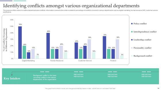 Resolving_Team_Disputes_In_Organization_Ppt_PowerPoint_Presentation_Complete_Deck_With_Slides_Slide_14.jpg