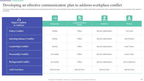 Resolving_Team_Disputes_In_Organization_Ppt_PowerPoint_Presentation_Complete_Deck_With_Slides_Slide_27.jpg