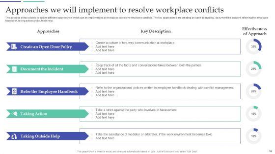 Resolving_Team_Disputes_In_Organization_Ppt_PowerPoint_Presentation_Complete_Deck_With_Slides_Slide_32.jpg