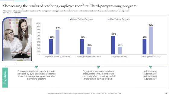Resolving_Team_Disputes_In_Organization_Ppt_PowerPoint_Presentation_Complete_Deck_With_Slides_Slide_42.jpg