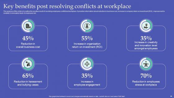Resolving_Team_Disputes_In_Organization_Ppt_PowerPoint_Presentation_Complete_Deck_With_Slides_Slide_44.jpg