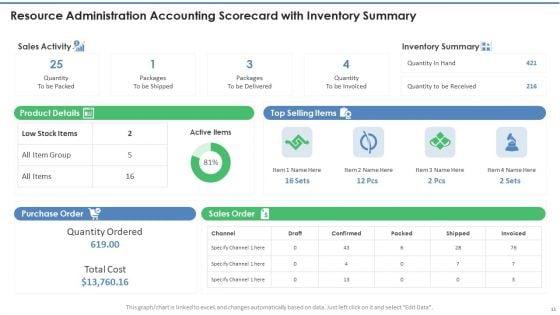 Resource_Administration_Accounting_Scorecard_Ppt_PowerPoint_Presentation_Complete_Deck_With_Slides_Slide_11.jpg