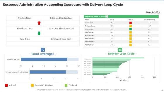 Resource_Administration_Accounting_Scorecard_Ppt_PowerPoint_Presentation_Complete_Deck_With_Slides_Slide_12.jpg