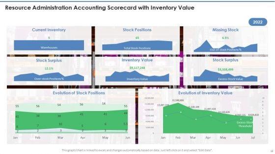 Resource_Administration_Accounting_Scorecard_Ppt_PowerPoint_Presentation_Complete_Deck_With_Slides_Slide_13.jpg