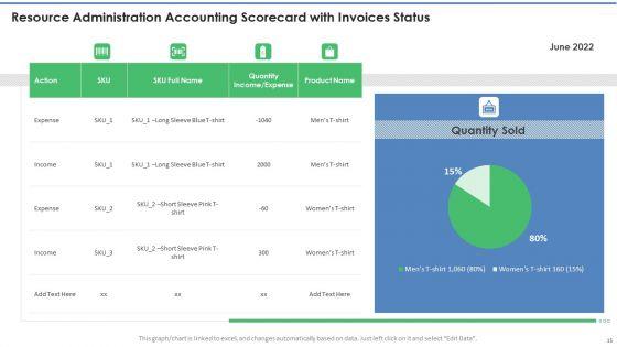 Resource_Administration_Accounting_Scorecard_Ppt_PowerPoint_Presentation_Complete_Deck_With_Slides_Slide_15.jpg