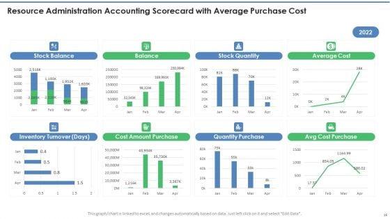 Resource_Administration_Accounting_Scorecard_Ppt_PowerPoint_Presentation_Complete_Deck_With_Slides_Slide_16.jpg