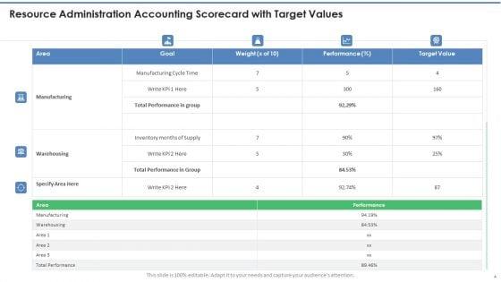 Resource_Administration_Accounting_Scorecard_Ppt_PowerPoint_Presentation_Complete_Deck_With_Slides_Slide_4.jpg