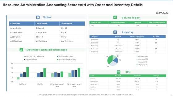 Resource_Administration_Accounting_Scorecard_Ppt_PowerPoint_Presentation_Complete_Deck_With_Slides_Slide_5.jpg