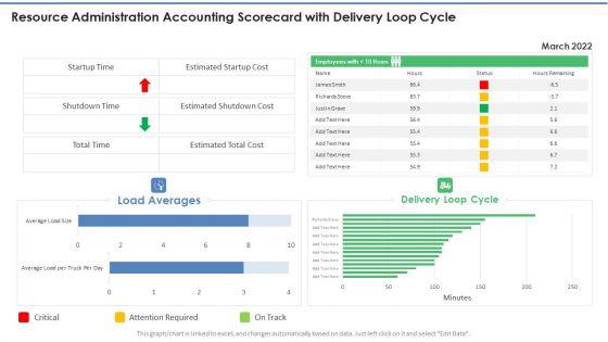 Resource_Administration_Accounting_Scorecard_With_Delivery_Loop_Cycle_Graphics_PDF_Slide_1.jpg