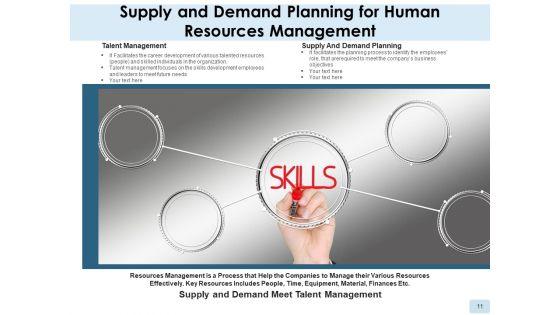 Resource_Delivery_And_Requirement_Companies_Cost_Ppt_PowerPoint_Presentation_Complete_Deck_Slide_11.jpg