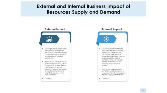 Resource_Delivery_And_Requirement_Companies_Cost_Ppt_PowerPoint_Presentation_Complete_Deck_Slide_3.jpg