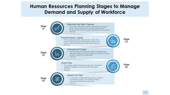 Resource_Delivery_And_Requirement_Companies_Cost_Ppt_PowerPoint_Presentation_Complete_Deck_Slide_6.jpg