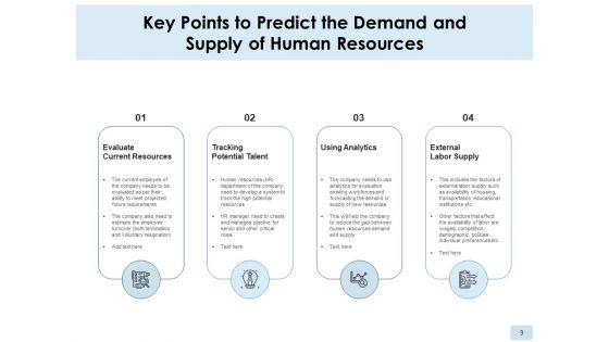 Resource_Delivery_And_Requirement_Companies_Cost_Ppt_PowerPoint_Presentation_Complete_Deck_Slide_9.jpg